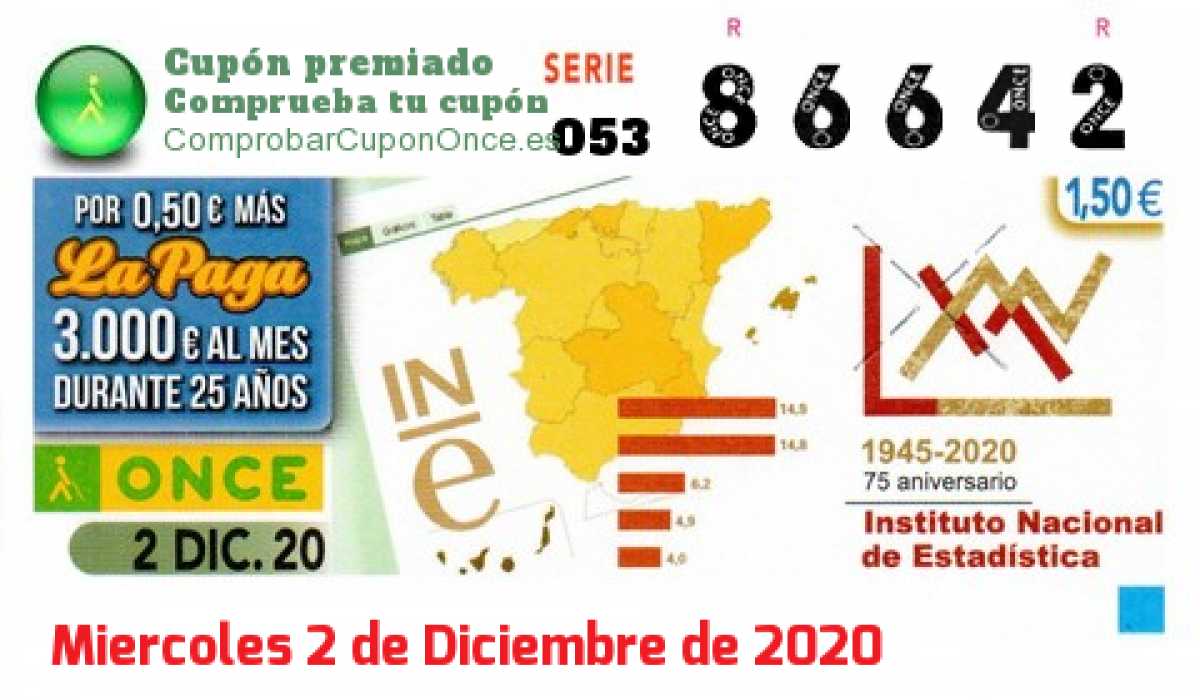 Cupón ONCE premiado el Miercoles 2/12/2020